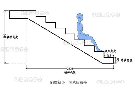 樓梯踏步高度